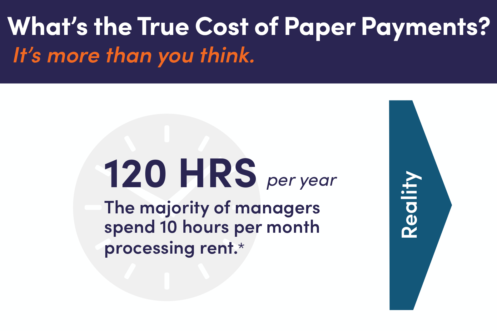 What's the true cost of paper payments?